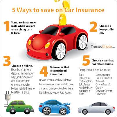 vehicle insurance cheap insurance cheaper vehicle insurance